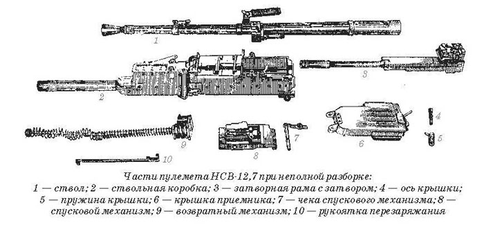 части пулемёта НСВ-12,7 при неполной разборке