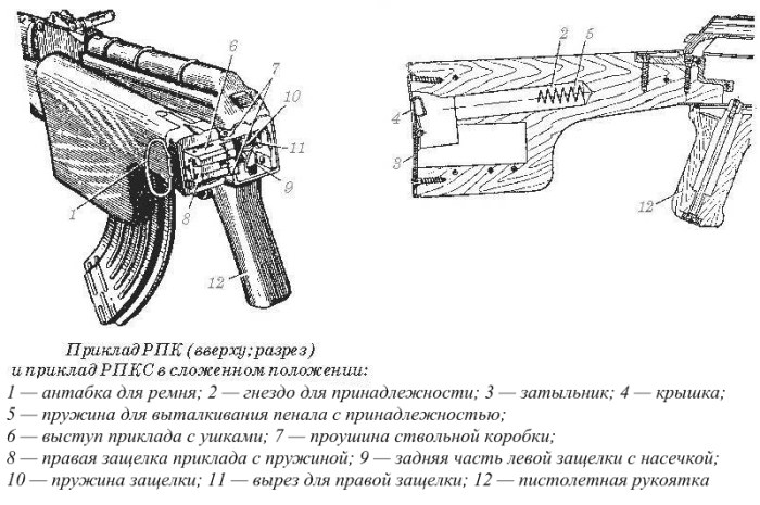 Ручной пулемёт Калашникова (РПК)