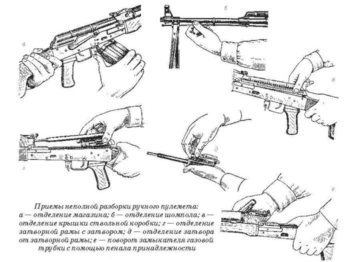 Ручной пулемёт Калашникова (РПК)