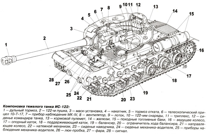 Компоновка тяжелого танка ИС-122