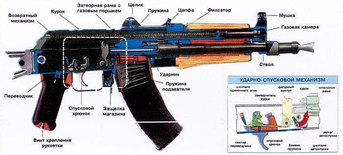 АКСУ-74