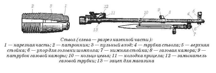 Самозарядный карабин Симонова (СКС-45)