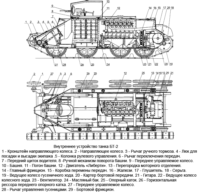 Лёгкий танк БТ-2