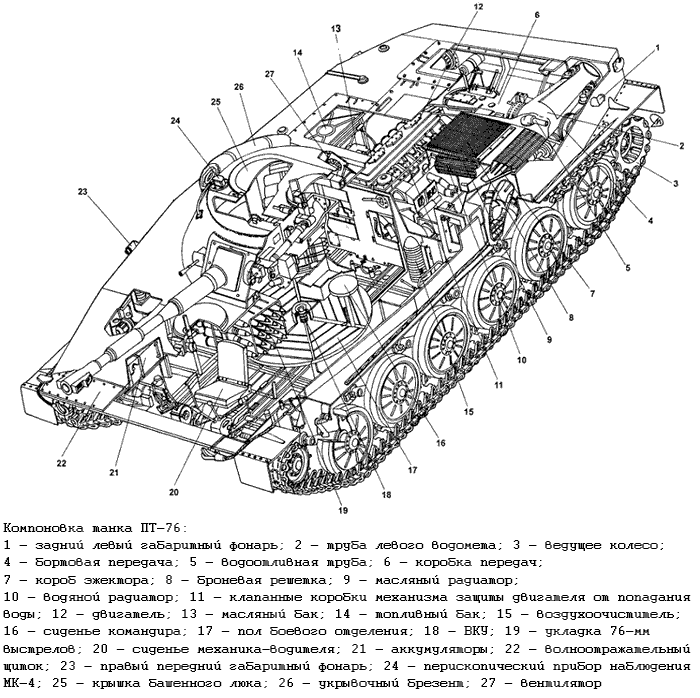 Лёгкий танк ПТ-76