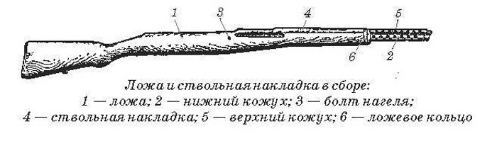 Самозарядная винтовка Токарева образца 1940 года (СВТ-40)