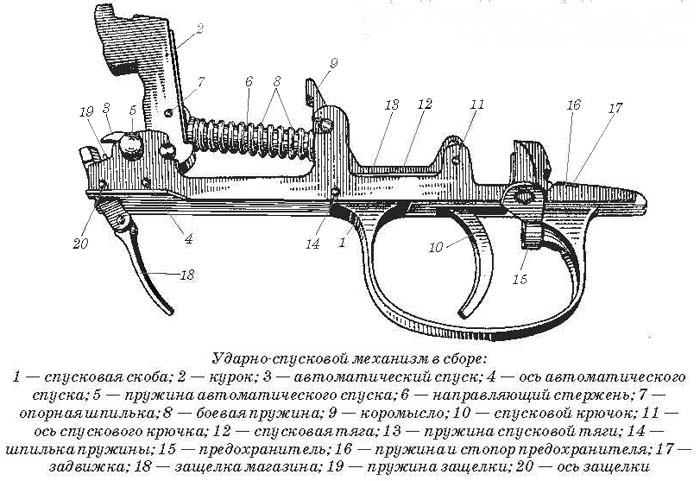 Самозарядная винтовка Токарева образца 1940 года (СВТ-40)